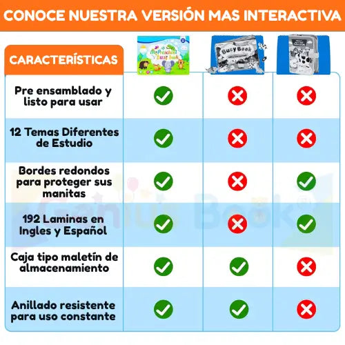 Desarrolla Todos los Sentidos de tus Hijos con Genius Book® Bilingüe